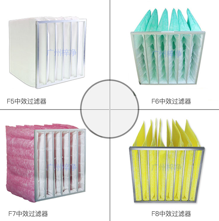 F5、F6、F7、F8等級袋式中效過濾器