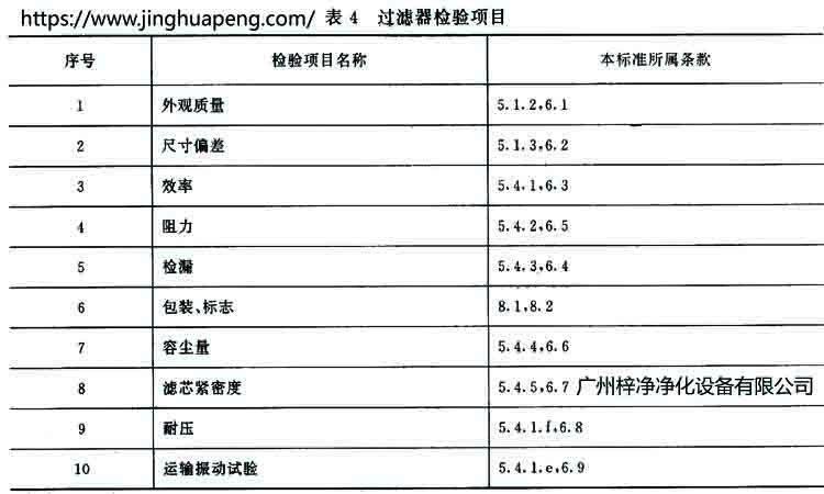 高效過濾器標(biāo)準(zhǔn)GB 13554-92規(guī)定過濾器的檢驗(yàn)項(xiàng)目